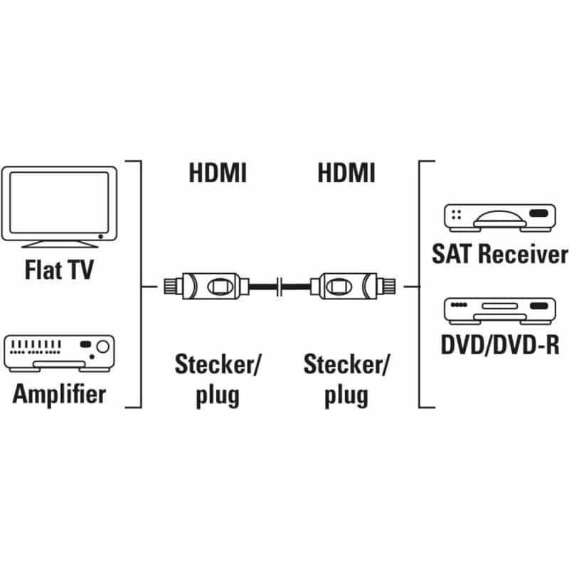 HAMA 00205280 HDMI-Kabel 10 m HDMI Typ A (Standard) Schwarz (00205280)