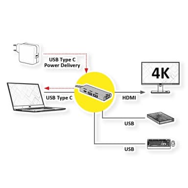 ROLINE GOLD USB Typ C Dockingstation, HDMI 4K, 2x USB 3.2 Gen.1, 1x PD (12.02.1119)