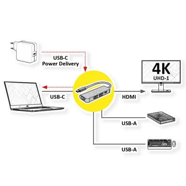 VALUE USB Typ C Dockingstation, HDMI 4K, 2x USB Typ A + Typ C PD