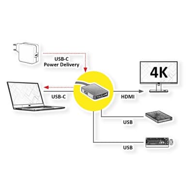 ROLINE GOLD USB Typ C Dockingstation, HDMI 4K, 2x USB 3.2 Gen 1, 1x PD (12.02.1120)