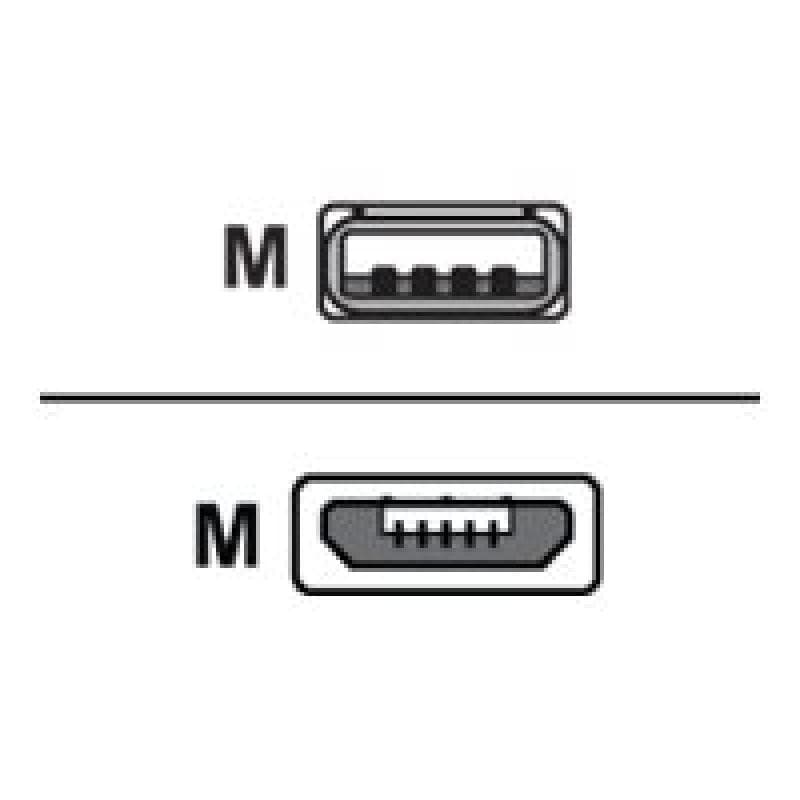 EPOS Mini-USB Kabel DW fuer IMPACT 5000 Serie D 10 Serie DW Serie und MB Pro S