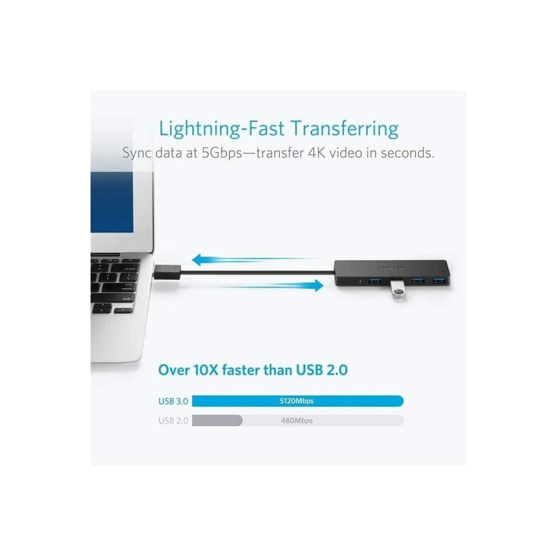 ANKER 4-Port USB 3.0 Ultra Slim Data Hub Online PKG