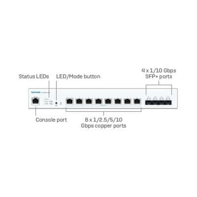 SOPHOS CS1010-8FP Switch - 8 port 8x10G NBase-T with Full PoE - EU power cord