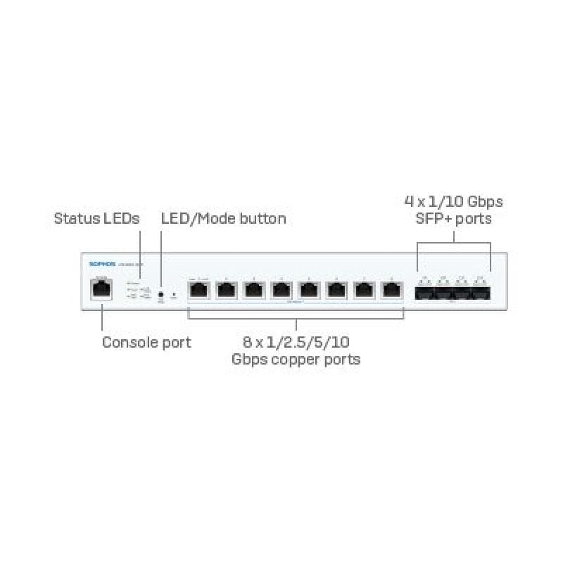 SOPHOS CS1010-8FP Switch - 8 port 8x10G NBase-T with Full PoE - EU power cord