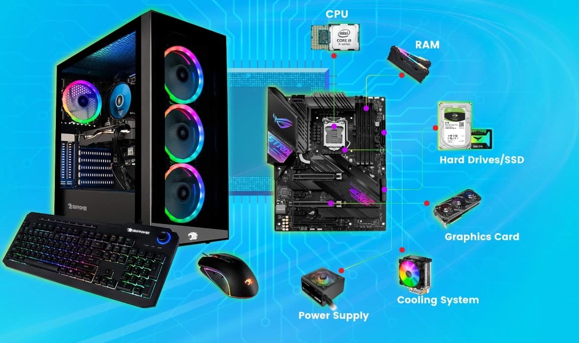 So wählst du die richtige Hardware mit einem PC Konfigurator So wählst du die richtige Hardware mit einem PC Konfigurator