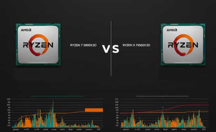 AMD Ryzen 7 9800X3D vs. Ryzen 9 7950X3D im Vergleich AMD Ryzen 7 9800X3D vs. Ryzen 9 7950X3D im Vergleich