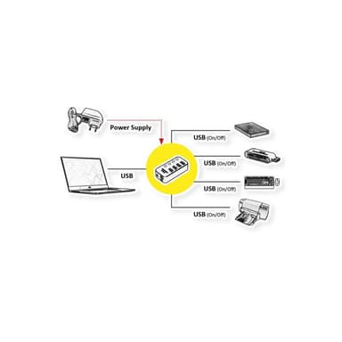 ROLINE USB 3.2 Gen 1 Notebook Hub 4 Ports einzeln schaltbar schwarz