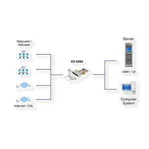 EXSYS PCI-EXPRESS Etherne Karte 1 Gigabit 