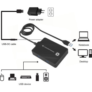 CONCEPTRONIC USB-Hub 4-Port 3.0  ->4x3.0       m.Netzteil sw 
