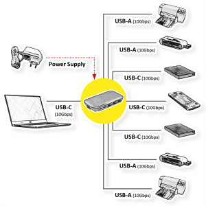 ROLINE USB 3.2 Gen 2 Hub, 7-fach (3x Typ C + 4x Typ A) (14.02.5055) 