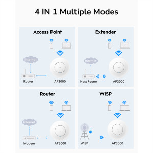 CUDY AP3000 WLAN Access Point 2976 